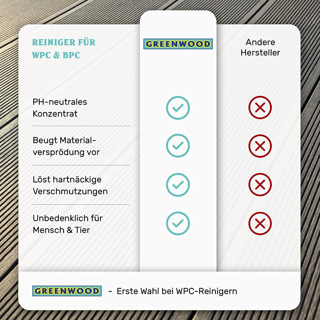 Greenwood WPC Terrasreiniger 2,5 l